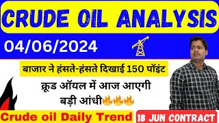 क्रूड ऑयल  crude oil live trading analysis  crude oil live news today [upl. by Mathi]