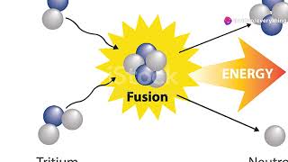 Unlocking the Power of Fusion Tokamak Explained [upl. by Marla279]