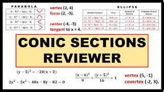 CONIC SECTION REVIEW  PRECALCULUS [upl. by Niabi]