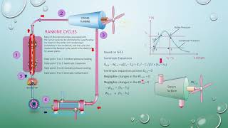 Simple Rankine Cycle 11 10 2018 1 34 25 PM [upl. by Shiverick]