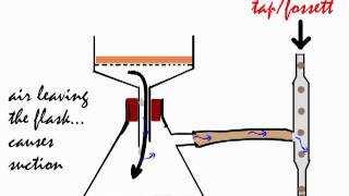 Vacuum Filtration used in isolating a solid from a suspension [upl. by Selda10]