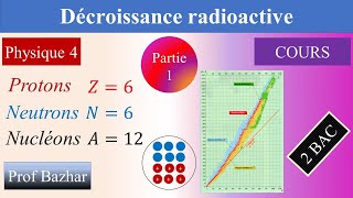 cours Décroissance radioactive 2bac biof partie 1 [upl. by Annoiek]