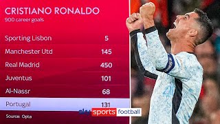 A breakdown of Cristiano Ronaldos 900 goals 🧮  How many more will he get [upl. by Adnek199]