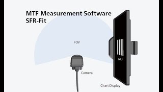 SFRFit MTF Measurement Software [upl. by Frick]