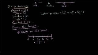 Statistics lesson 4 Boxplots [upl. by Nolita196]