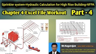 Final ChapterChapter 4 Part 4Sprinkler Design l Hydraulic Calculations for High Rise Building [upl. by Horsey691]