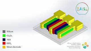 Wide bandgap gateallaround stacked ambipolar transistor CMOS based on Ga2O3NiO [upl. by Asyral985]