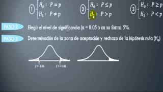 Prueba de Hipótesis para la media [upl. by Alaekim]