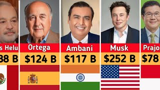 The world Billionaires 2024  Most Richest person in the world  Elon Musk  Mukesh Ambani [upl. by Aynotak]