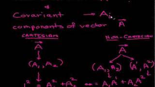 What are Contravariant and Covariant Components of a Vector Part 2 [upl. by Laitselec]