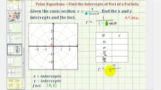 Ex Find the Intercepts and Foci of a Ellipse Given a Polar Equation [upl. by Rebekah]