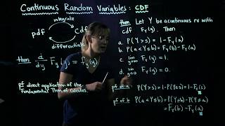 Connecting Probability Density Functions and Cumulative Distribution Functions [upl. by Pedrotti]