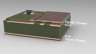 How to Use Power Planes in Your PCB Stackup [upl. by Biddy]