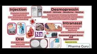 Desmopressin  DDAVP  Nocdurna  Noctiva  Stimate in a nutshell Uses and US Boxed Warning [upl. by Anohr273]