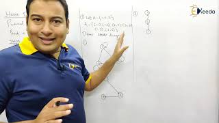 Hasse Diagram Problem 1  Poset and Lattice  Discrete Mathematics [upl. by Clougher472]