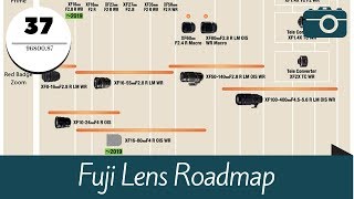 Fuji Lens Roadmap  Quick look at the Fuji Lineup [upl. by Babita]