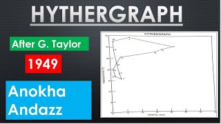 Hythergraph Geography  Explanation And Construction [upl. by Burnley]