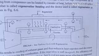 Gas Turbine Cycle with Regeneration [upl. by Namar]