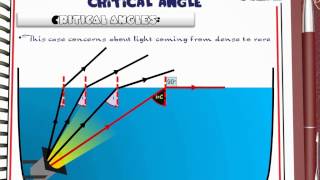 Ch5 L4 Light refraction part2 Middle East Edition [upl. by Simara189]