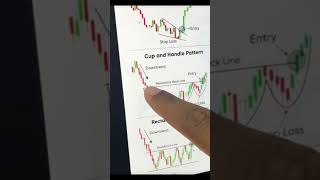 market Analysis  today market Analysis live market candle stick pattern [upl. by Lyrac]