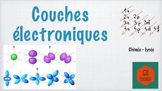 Configuration electronique  Nombres quantiques et règles de remplissage [upl. by Pillow819]