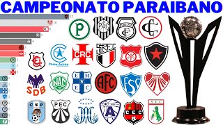 Campeões do Campeonato Paraibano 1908  2021 [upl. by Giacobo372]