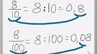 Fracciones decimales y porcentaje [upl. by Nare]
