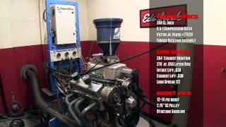 753 Horsepower Edelbrock EForce Classic Supercharger [upl. by Agueda]