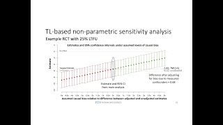 Developing a Targeted LearningBased Statistical Analysis Plan [upl. by Arola]