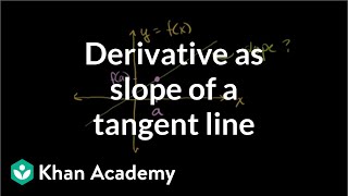 Derivative as slope of a tangent line  Taking derivatives  Differential Calculus  Khan Academy [upl. by Lantha]