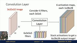 Lecture 7 Convolutional Networks [upl. by Oiznun]