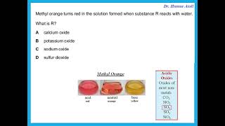 Types of oxides  IGCSE Chemistry  Dr Hanaa Assil [upl. by Emelen807]