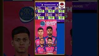 IPL 2025 Retention player list cricketnews ipl2025cricketshorts newssport90 [upl. by Natehc114]