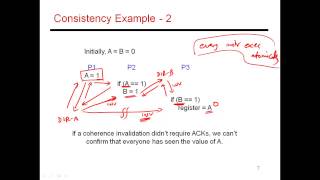 CS6810  Lecture 70 Lectures on Multiprocessors [upl. by Mirabel]