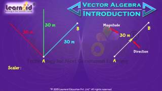 Vector Algebra  One Shot  BounceBack Series  JEE Maths  Unacademy Atoms  Nishant Vora [upl. by Enoid396]