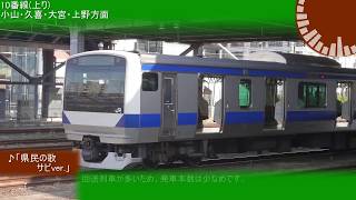 JR宇都宮駅期間限定発車メロディー「県民の歌」 [upl. by Kask]