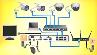 Complete IP Cameras amp POE Switch Wiring With NVR  Diagram With Details [upl. by Wieren]