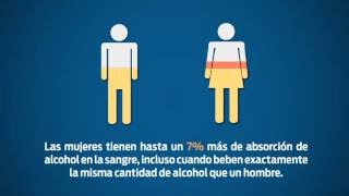 El Alcohol en Hombres y Mujeres [upl. by Rats496]