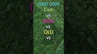 💰Cash vs QQQ vs QLD vs TQQQ 20002009📉 [upl. by Aldarcy]