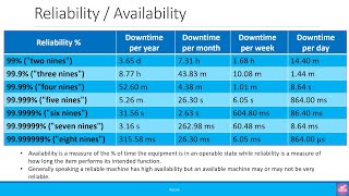 Beginners Reliability  5x9s vs 6x9s [upl. by Griffiths]