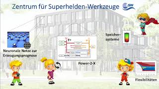 Die Stromwippe  Energiewende einfach erklärt [upl. by Yknarf]