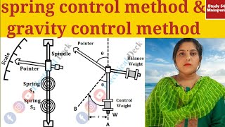 measurement and Instrumentation controlling torquespring control method and gravity control method [upl. by Mode795]