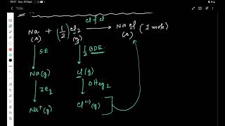 L 3  CHEMISTRY  CHEMICAL BONDING  CLASS 11  SOLUBILITY  NEET  ISC  CBSE  WBJEE [upl. by Sloan]