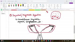 Ore GeologyMagmatic Sublimation Pegmatitic Ore Deposits and Formation of Diamond [upl. by Aihseken229]