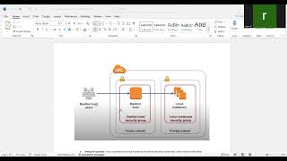 Understanding AWS PrivateLink and Bastion Host for Secure VPC Access [upl. by Peadar]