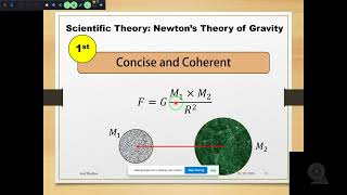 Philosophy of Science  Language Proficiency Training  Professional Skills Improvement  English [upl. by Dorita]