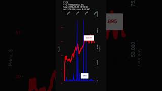 PTCT PTC Therapeutics Inc 20241023 stock prices dynamics stock of the day PTCT [upl. by Ecirtram49]