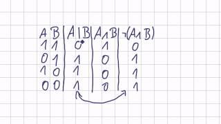 Mathematik für Informatik Studenten 7  Aussagenlogik  NAND und NOR [upl. by Anima499]