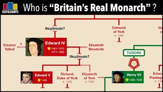 Is Britains Real Monarch Living in Australia [upl. by Lightman687]