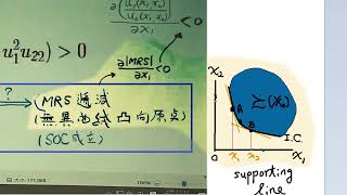 個體經濟E0095C 新版part 3效用quotbordered Hessianquot帶邊海斯矩陣二階條件 與quotMU遞減代表MRS遞減無異曲線凸向原點嗎quot [upl. by Cornew]